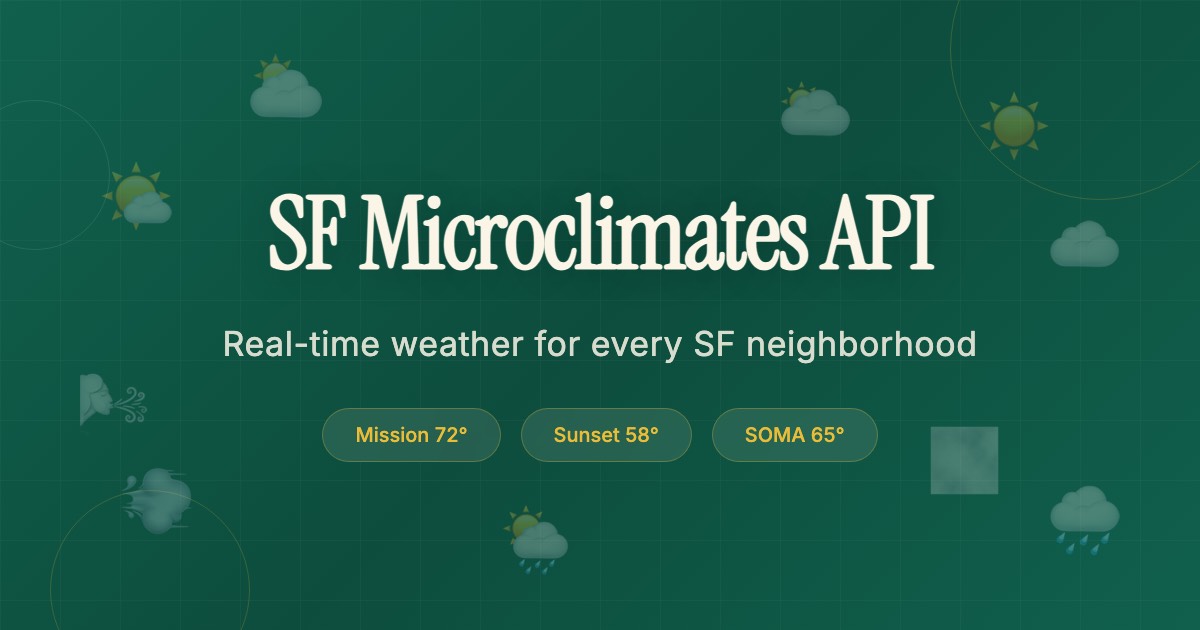 microclimates.solofounders.com image
